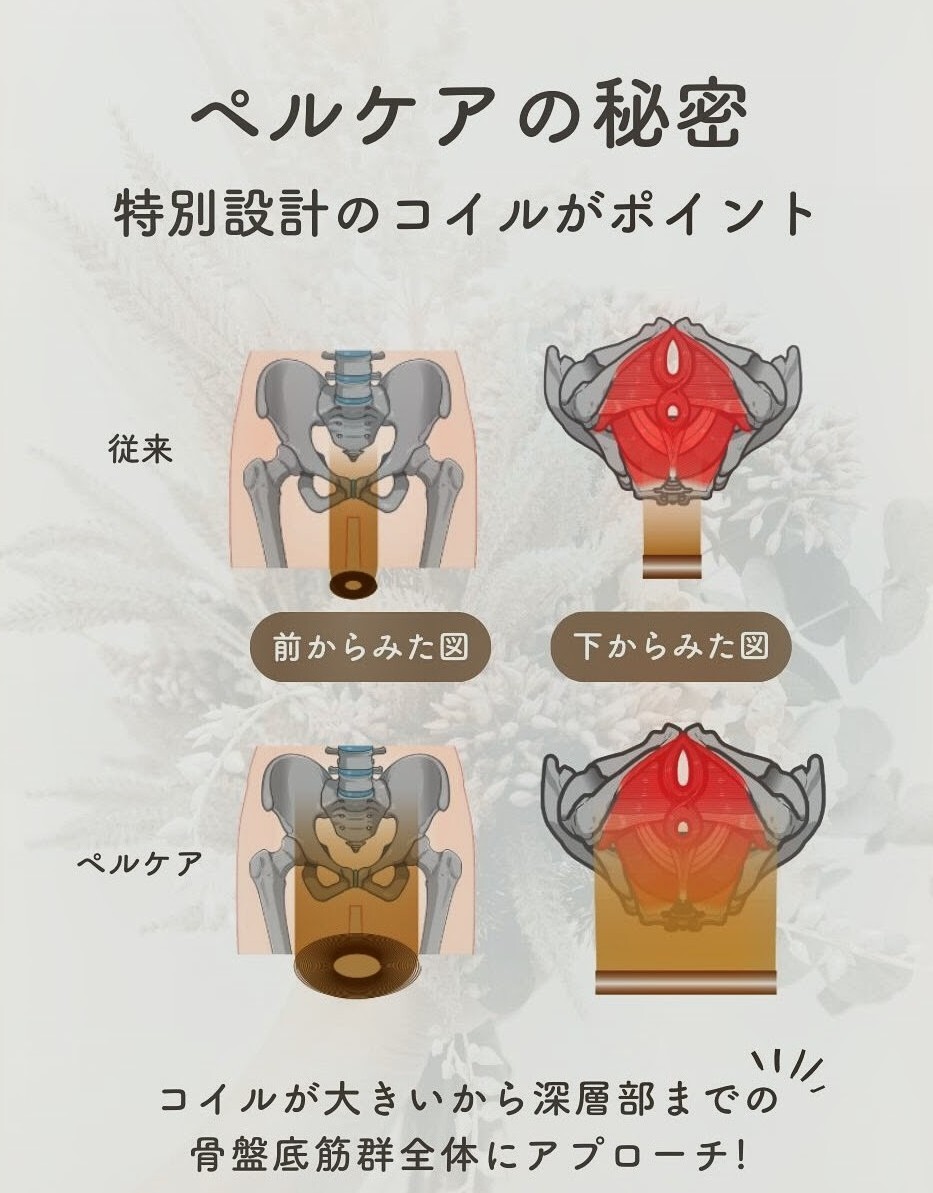 骨盤底筋トレーニングチェア